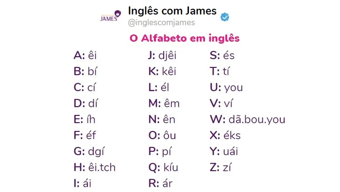 Pronúncia do alfabeto em inglês